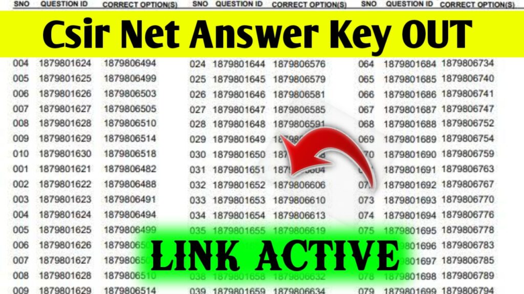 CSIR NET Answer Key OUT Link Active 2024