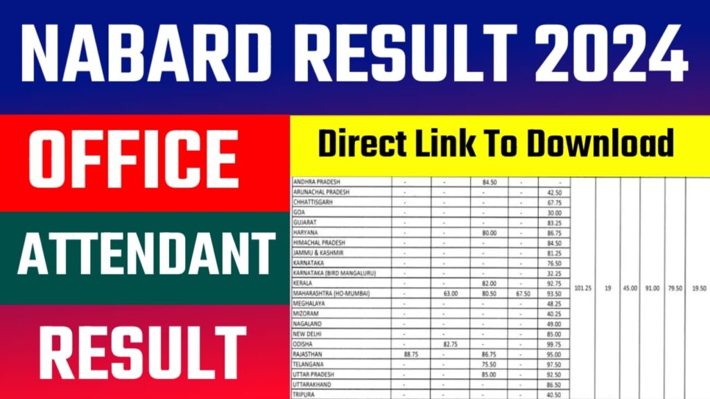 NABARD OA Result